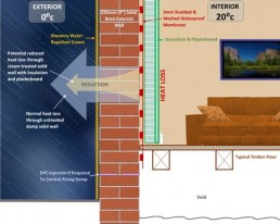 Energy Saving Insulation